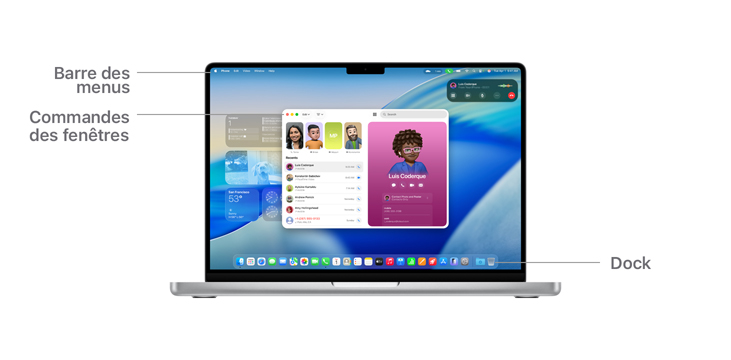 Explication de la navigation dans macOS, avec la barre des menus en haut de l’écran d’un MacBook, les commandes des fenêtres et le Dock.