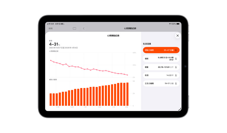 心房顫動記錄圖和運動記錄