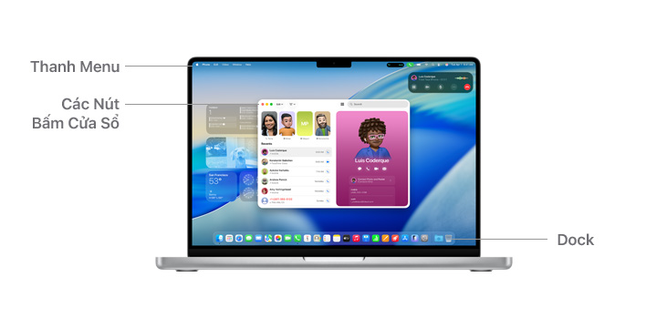  Hướng dẫn điều hướng trên macOS trên MacBook Pro 14" với các đường thể hiện vị trí của Thanh Menu, Các Nút Bấm Cửa Sổ và Dock.